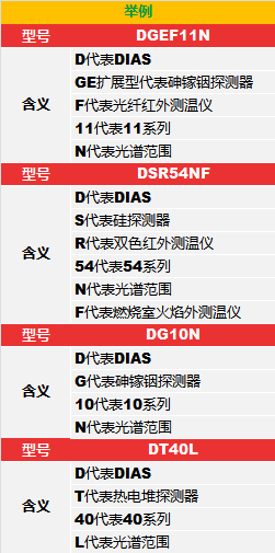 ��(gu��)DIAS�t��y(c��)�؃x��̖(h��o)�x���e��