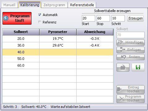 DIAS黑體爐標定中結果參數對照表1