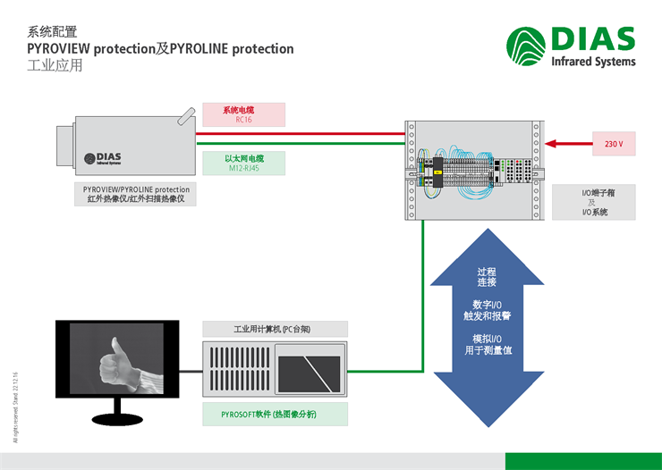 ���I(y��)���õ�ϵ�y(t��ng)����