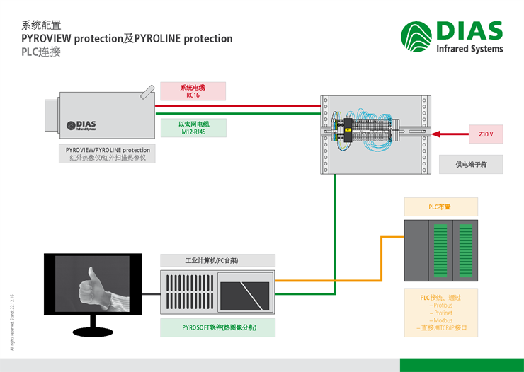 ��DIAS���I(y��)������PLC�Ӿ�