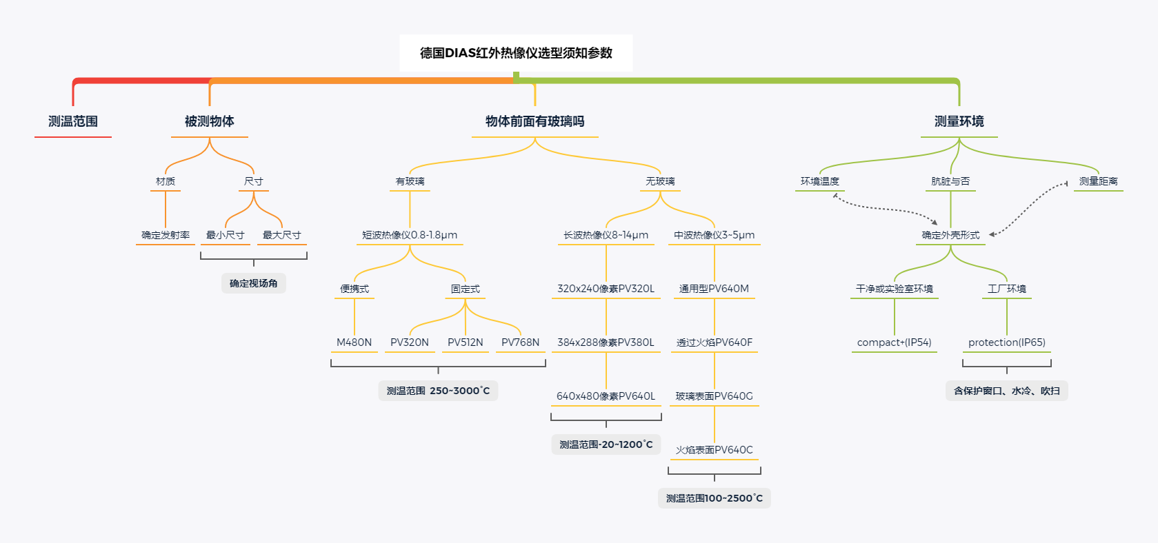 ��(gu��)DIAS�t�����x�x���֪����(sh��)