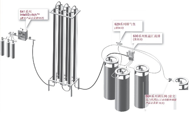 美國CONCOA公司低溫氣體系統